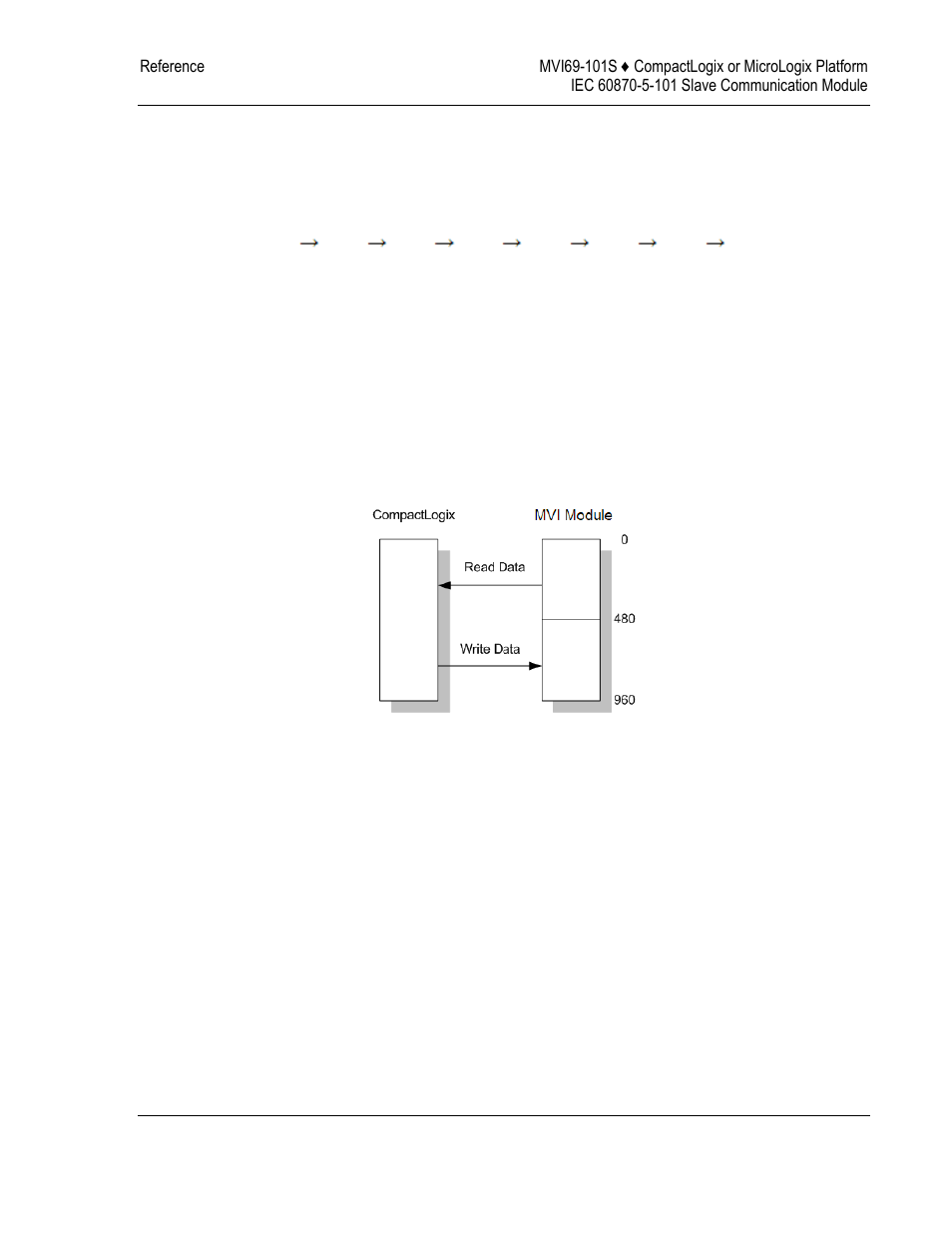 ProSoft Technology MVI69-101S User Manual | Page 79 / 149