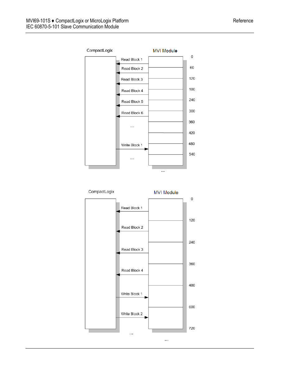 ProSoft Technology MVI69-101S User Manual | Page 80 / 149