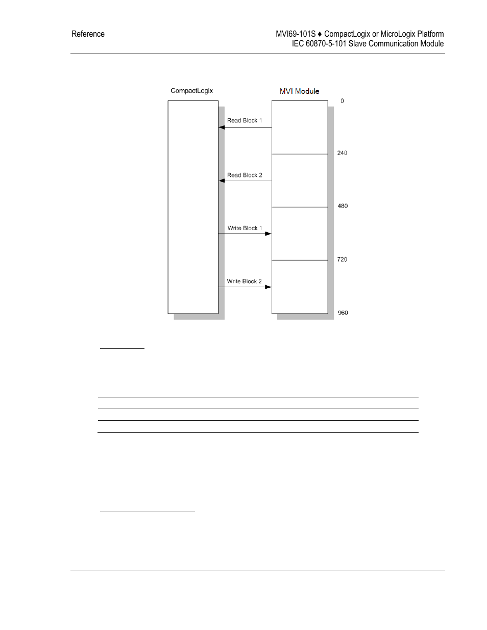 Write block, How data is transferred | ProSoft Technology MVI69-101S User Manual | Page 81 / 149