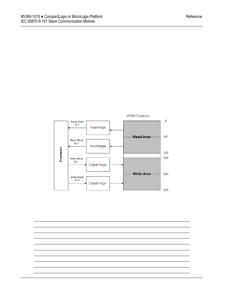 Status block | ProSoft Technology MVI69-101S User Manual | Page 82 / 149