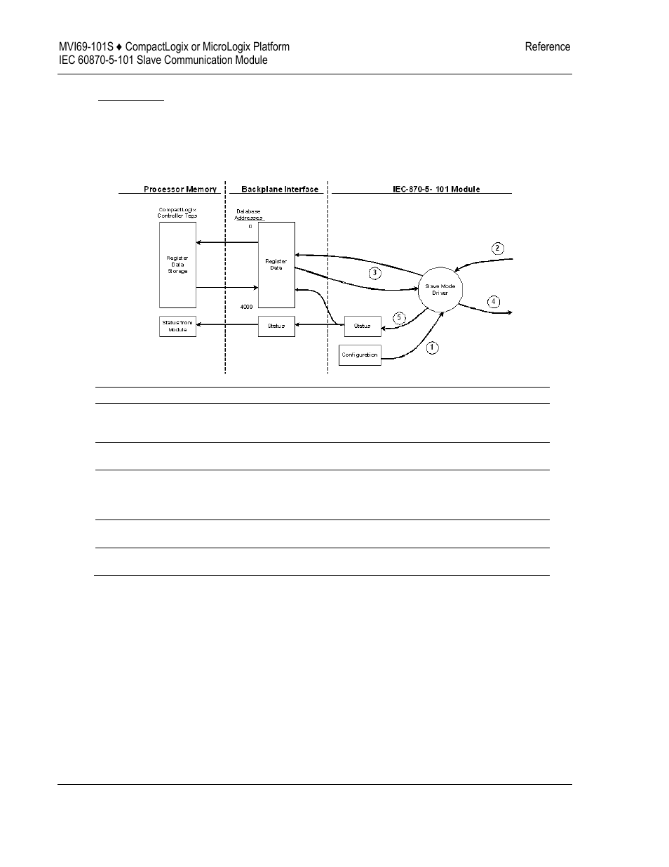 Slave driver, Databases | ProSoft Technology MVI69-101S User Manual | Page 88 / 149