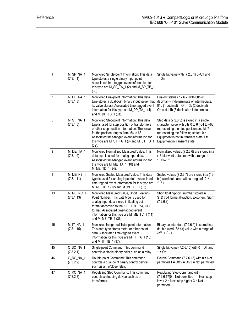 ProSoft Technology MVI69-101S User Manual | Page 89 / 149