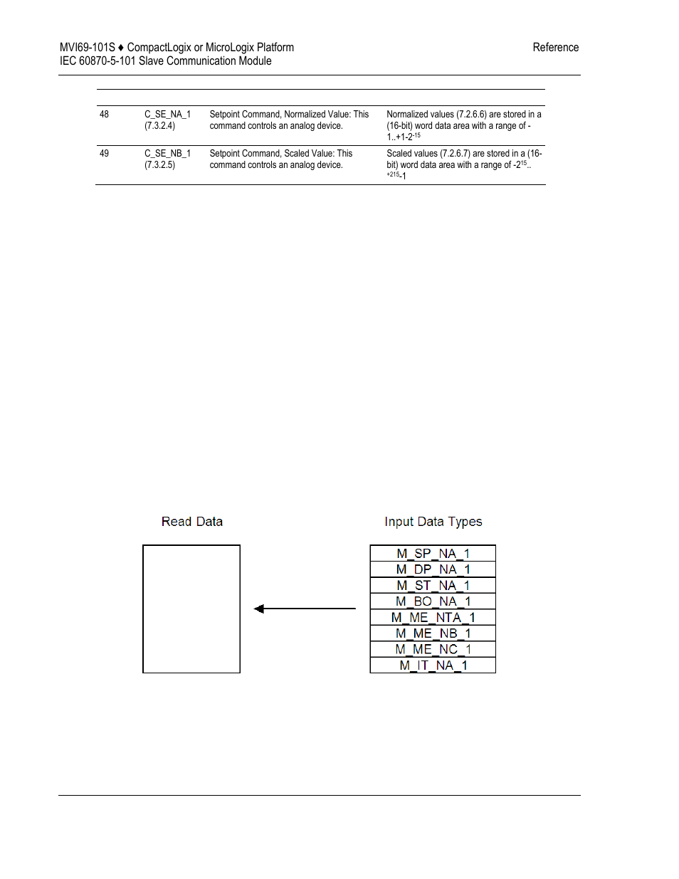 ProSoft Technology MVI69-101S User Manual | Page 90 / 149