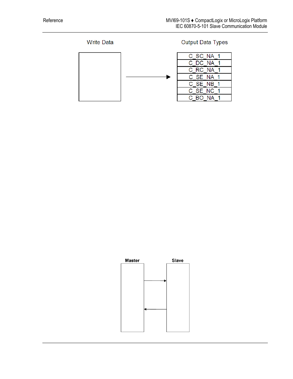 Iec-60870-5-101 protocol implementation | ProSoft Technology MVI69-101S User Manual | Page 91 / 149