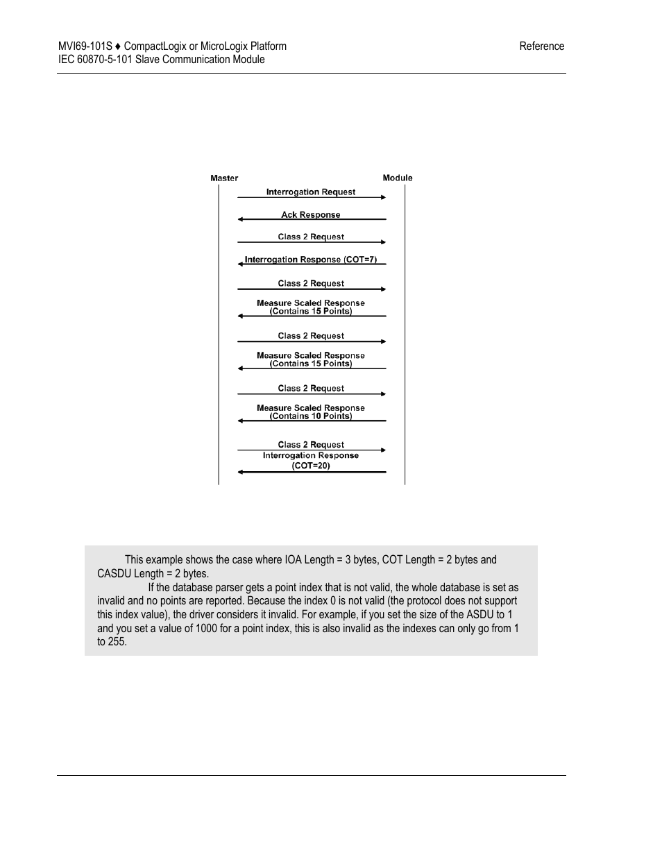ProSoft Technology MVI69-101S User Manual | Page 94 / 149