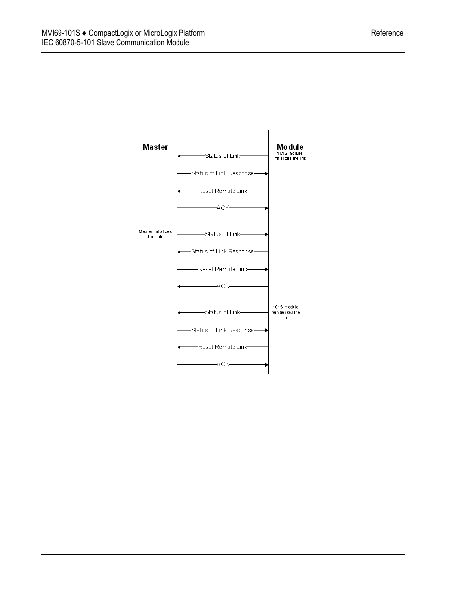 Balanced mode, Monitor direction and control direction | ProSoft Technology MVI69-101S User Manual | Page 96 / 149