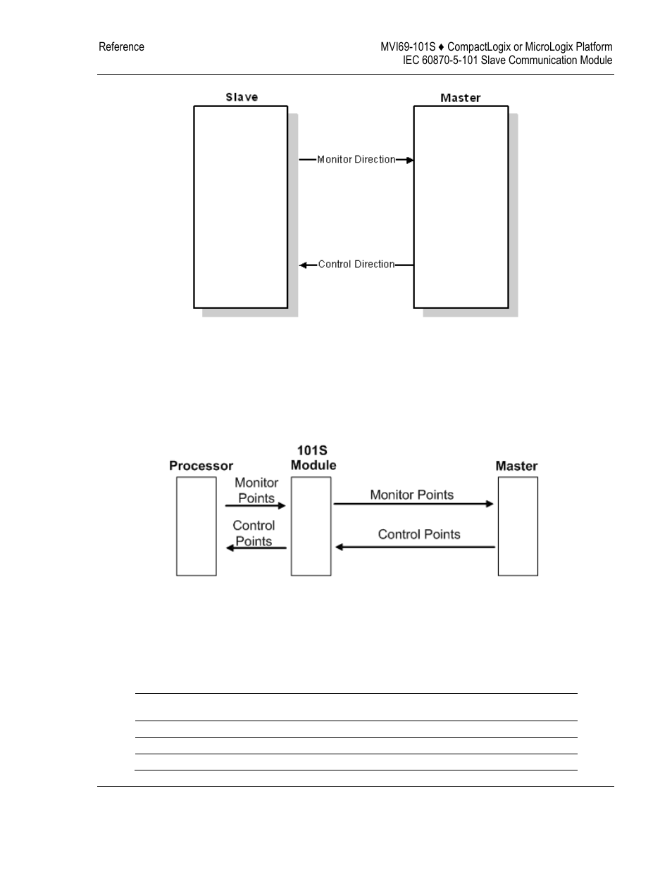 Using monitor points | ProSoft Technology MVI69-101S User Manual | Page 97 / 149