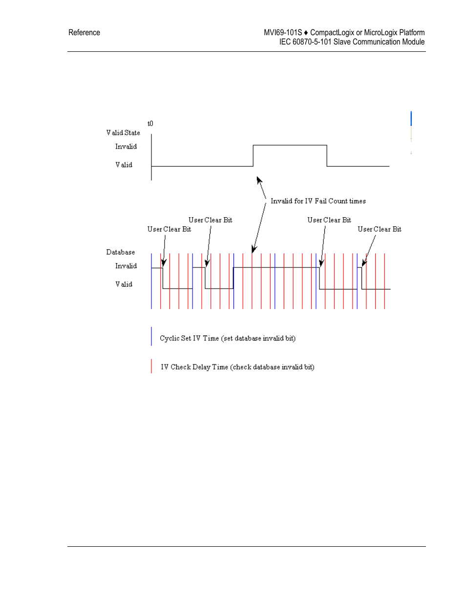 ProSoft Technology MVI69-101S User Manual | Page 99 / 149