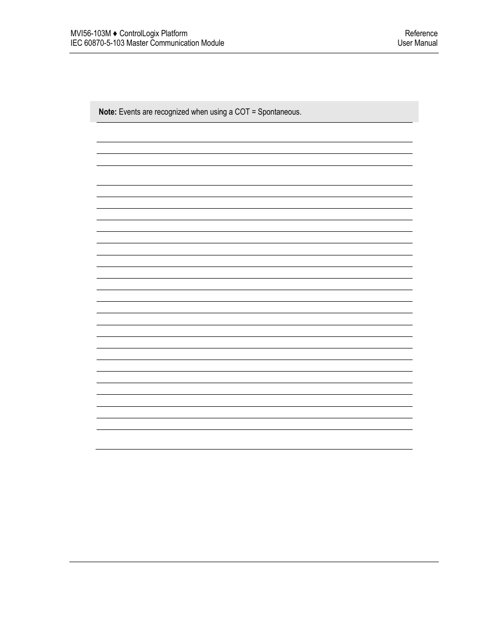 ProSoft Technology MVI56-103M User Manual | Page 107 / 152