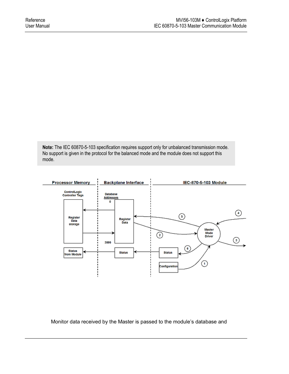 Master driver | ProSoft Technology MVI56-103M User Manual | Page 112 / 152