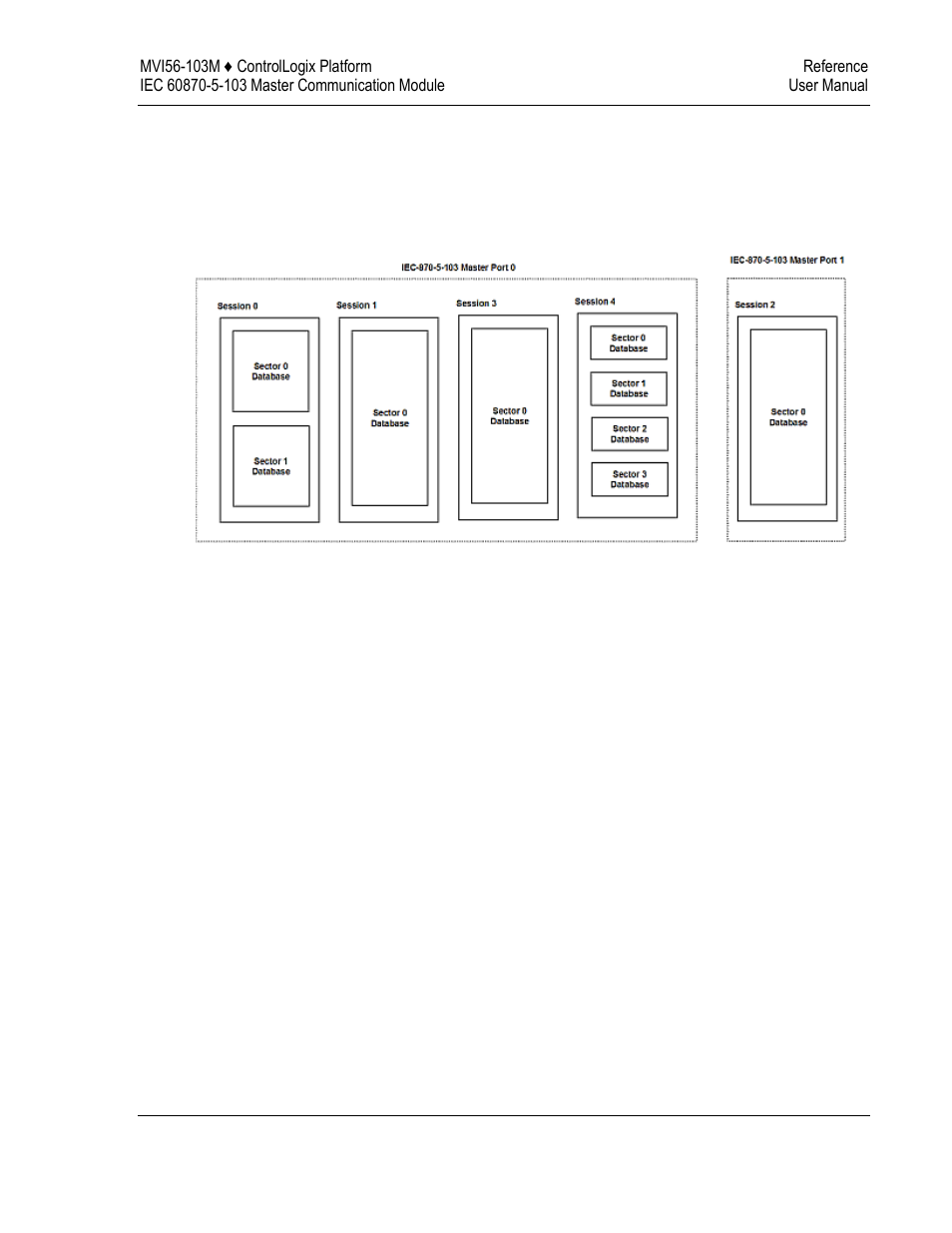 ProSoft Technology MVI56-103M User Manual | Page 113 / 152
