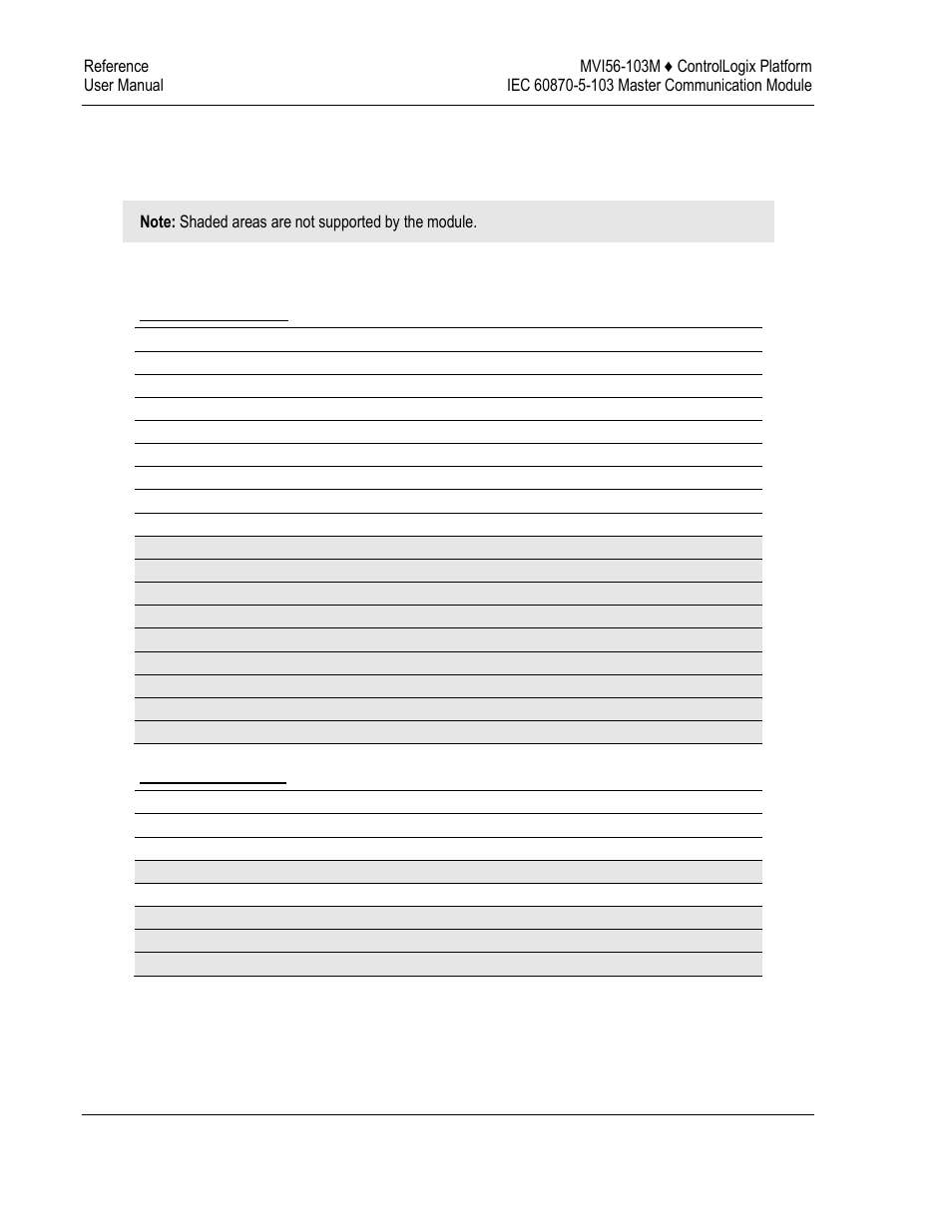 103m protocol support | ProSoft Technology MVI56-103M User Manual | Page 122 / 152