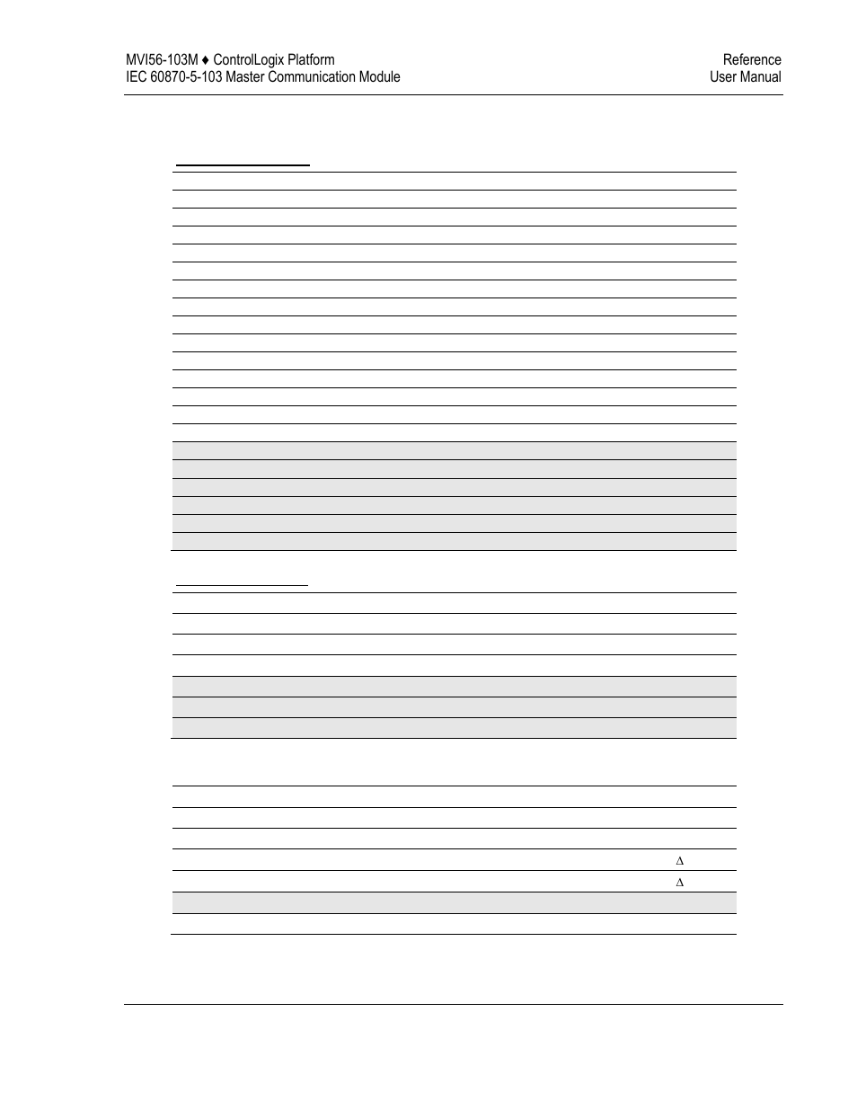 2 list of cause of transmission codes, 3 list of function types | ProSoft Technology MVI56-103M User Manual | Page 123 / 152