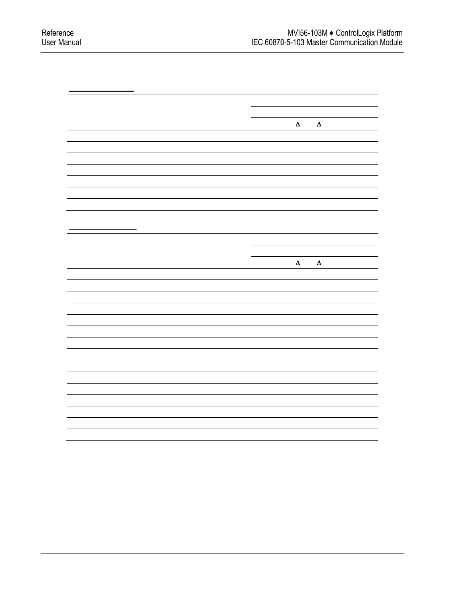 4 information numbers used in monitor direction | ProSoft Technology MVI56-103M User Manual | Page 124 / 152