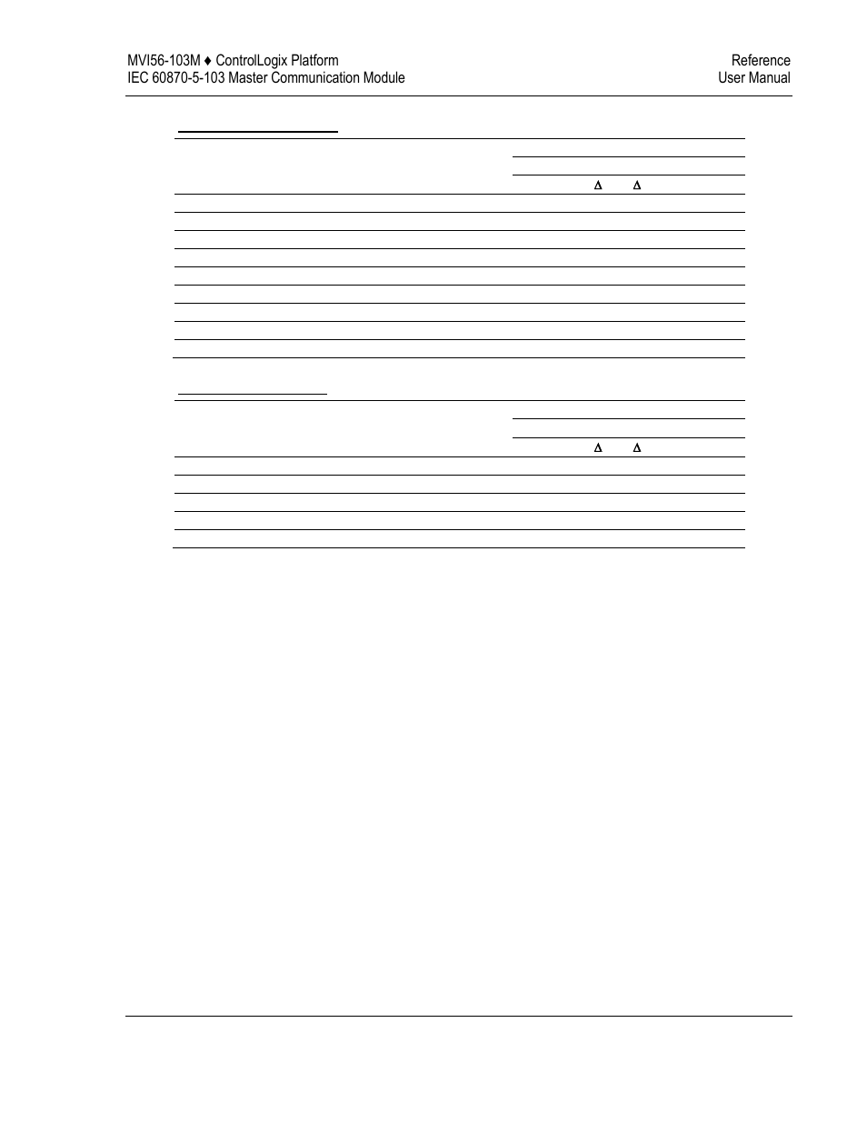 ProSoft Technology MVI56-103M User Manual | Page 125 / 152