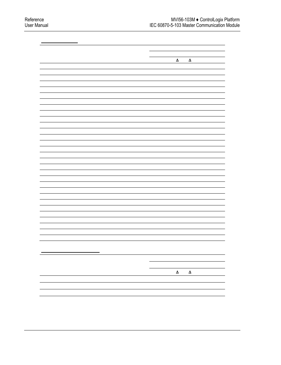 ProSoft Technology MVI56-103M User Manual | Page 126 / 152