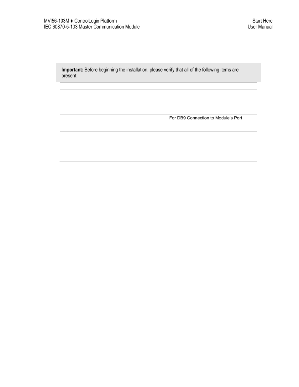 Package contents | ProSoft Technology MVI56-103M User Manual | Page 13 / 152