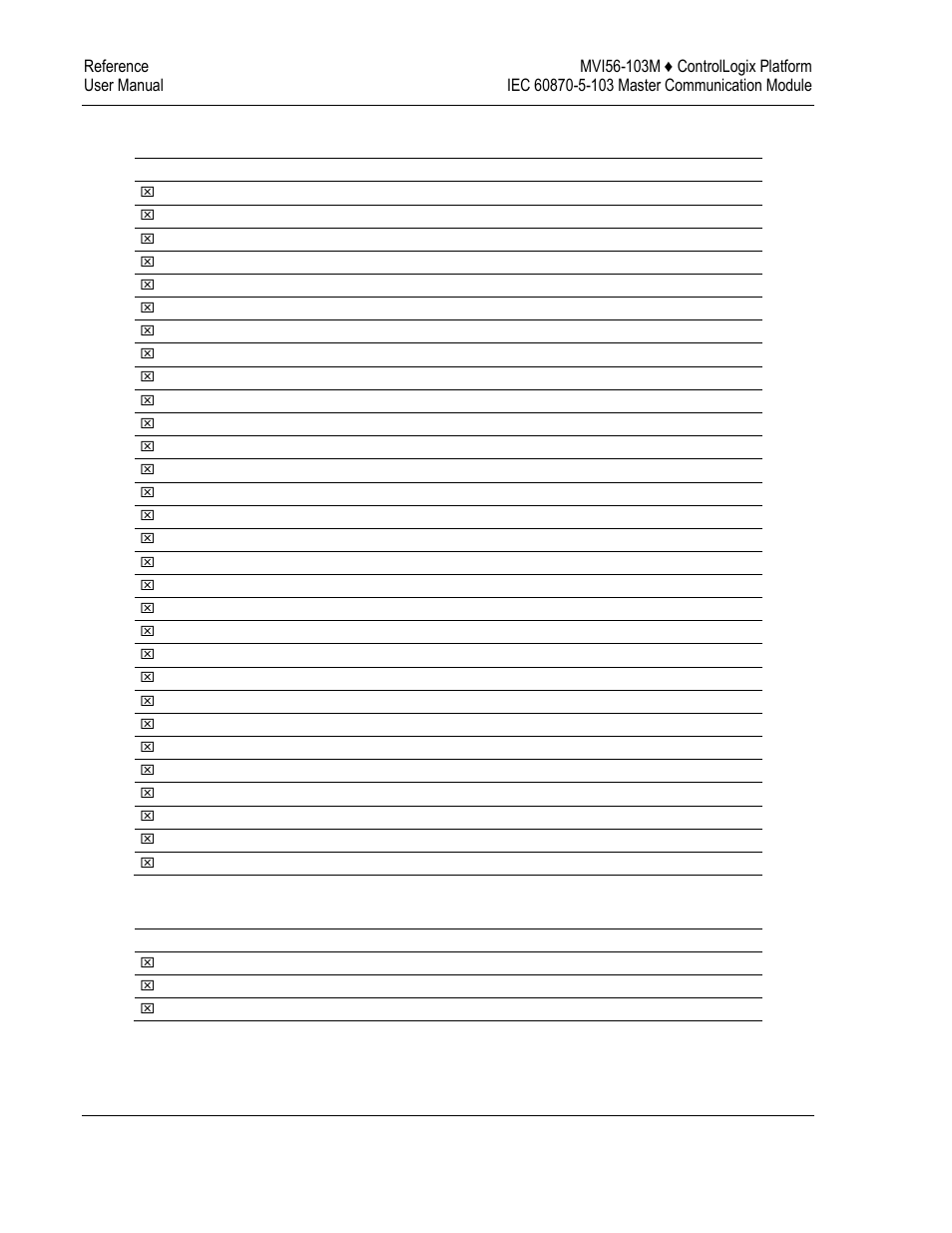 14 fault indications in monitor direction, 15 auto-reclosure indications in monitor direction | ProSoft Technology MVI56-103M User Manual | Page 136 / 152