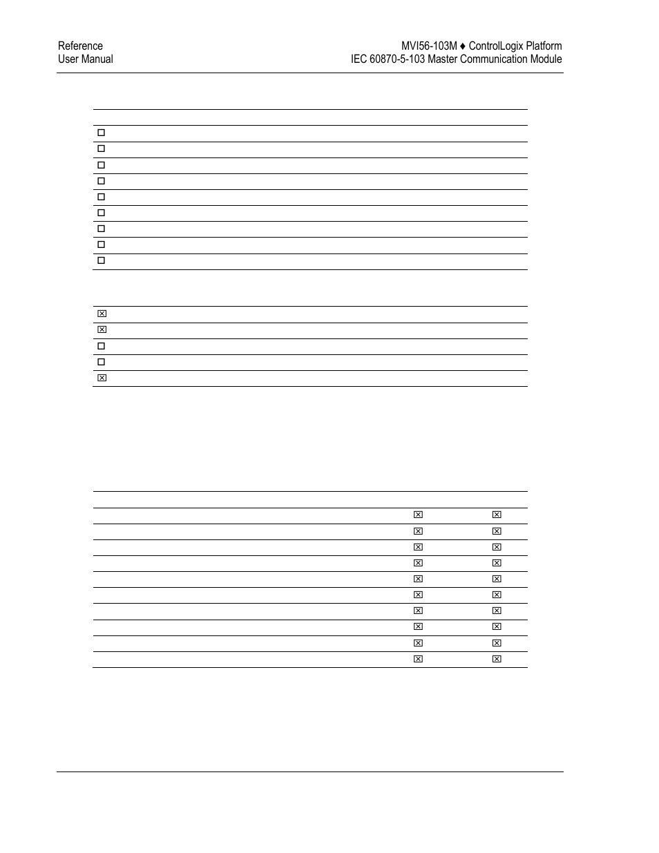20 generic functions in control direction, 21 basic application functions, 22 miscellaneous | ProSoft Technology MVI56-103M User Manual | Page 138 / 152