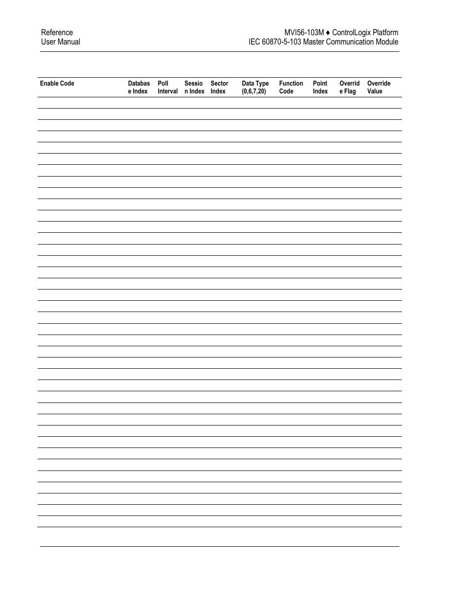 2 form to define command list | ProSoft Technology MVI56-103M User Manual | Page 140 / 152
