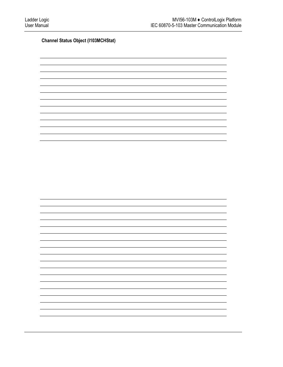 ProSoft Technology MVI56-103M User Manual | Page 58 / 152