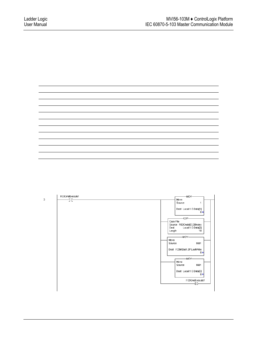 Command control data object | ProSoft Technology MVI56-103M User Manual | Page 60 / 152
