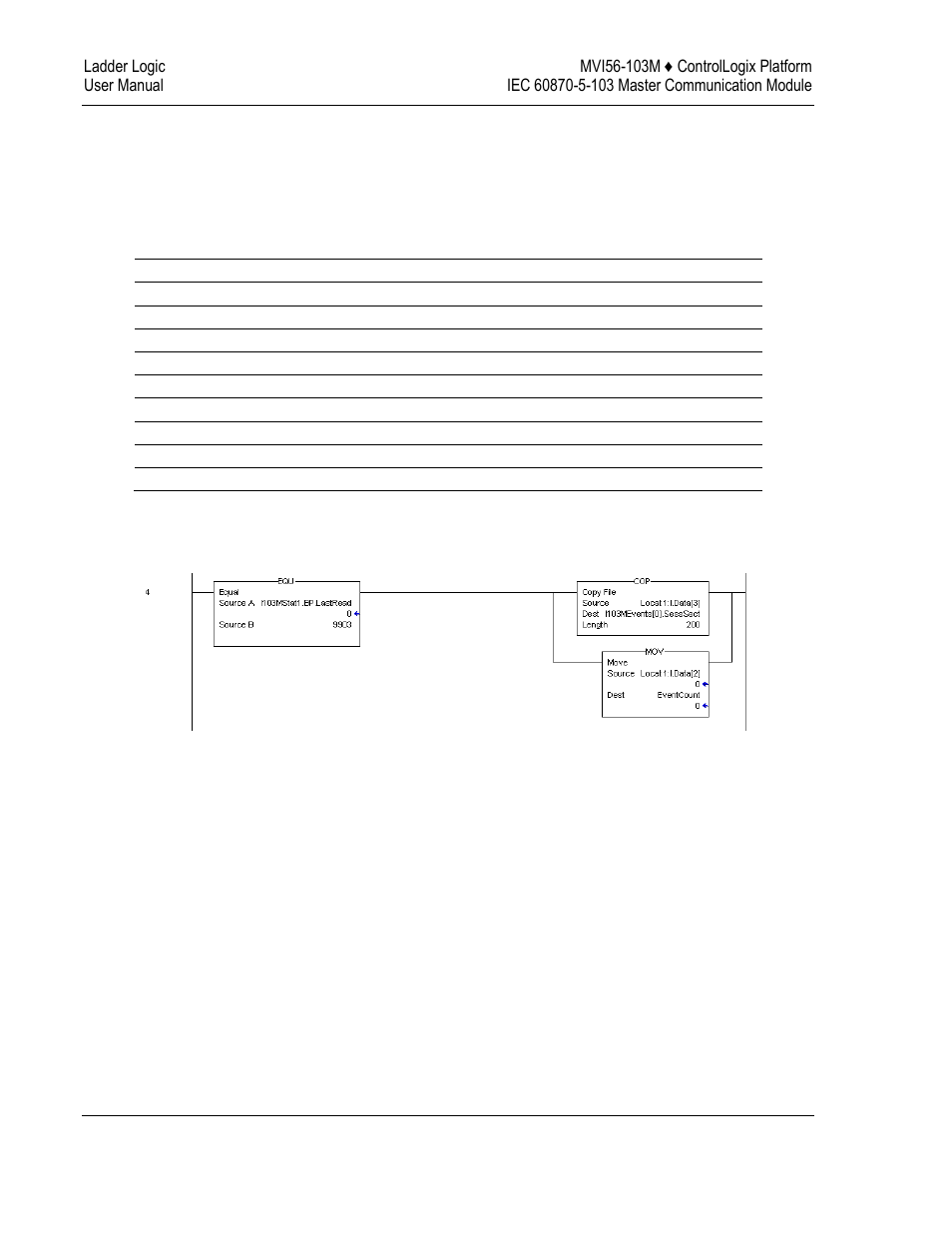 Event message data object | ProSoft Technology MVI56-103M User Manual | Page 62 / 152