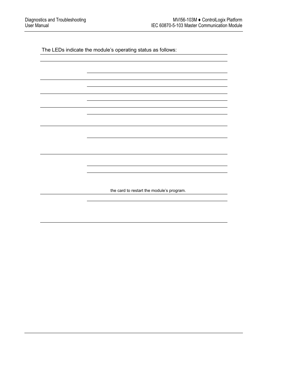 Led status indicators | ProSoft Technology MVI56-103M User Manual | Page 84 / 152