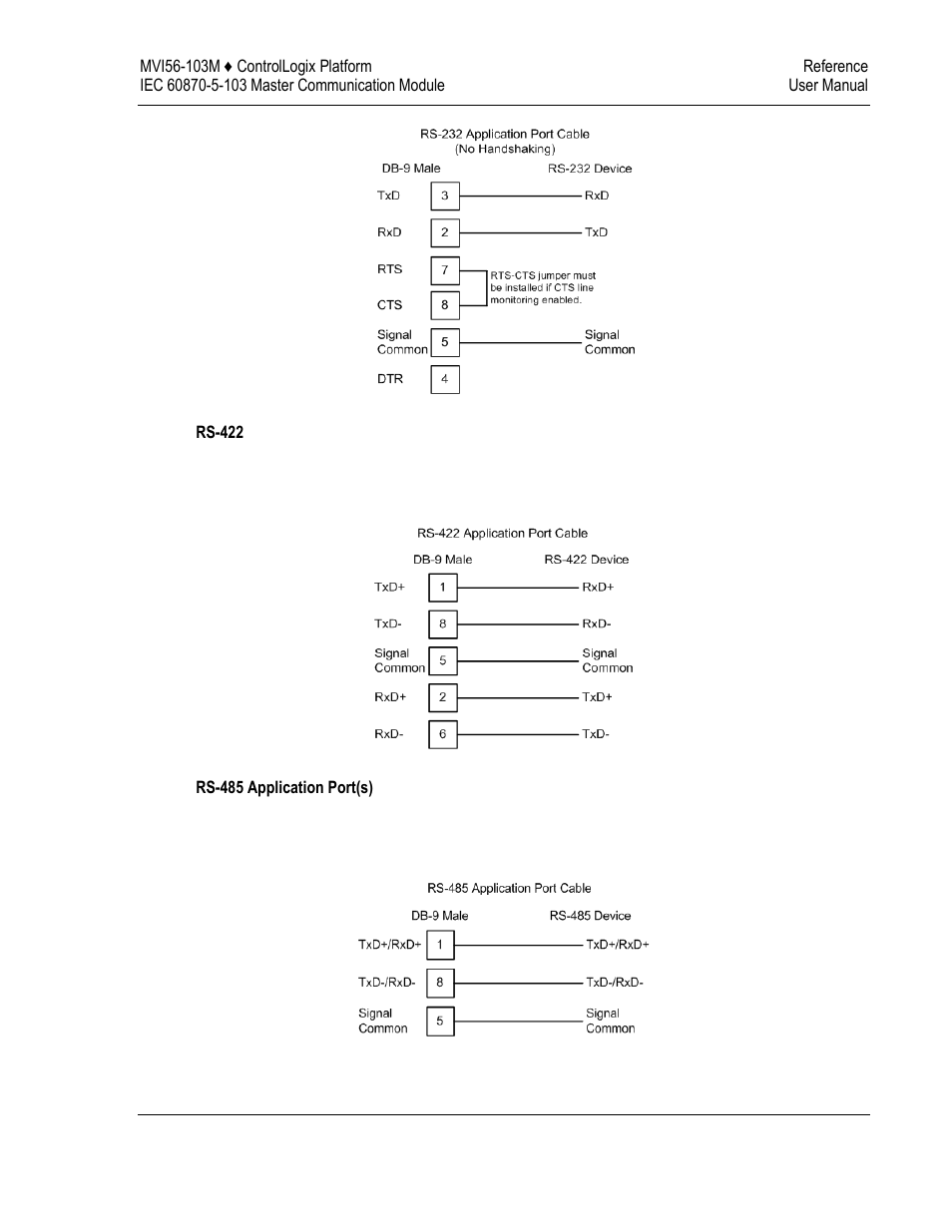 ProSoft Technology MVI56-103M User Manual | Page 95 / 152