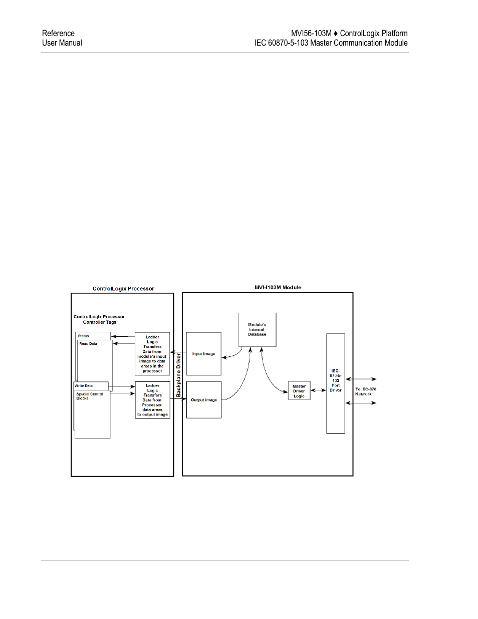 ProSoft Technology MVI56-103M User Manual | Page 98 / 152