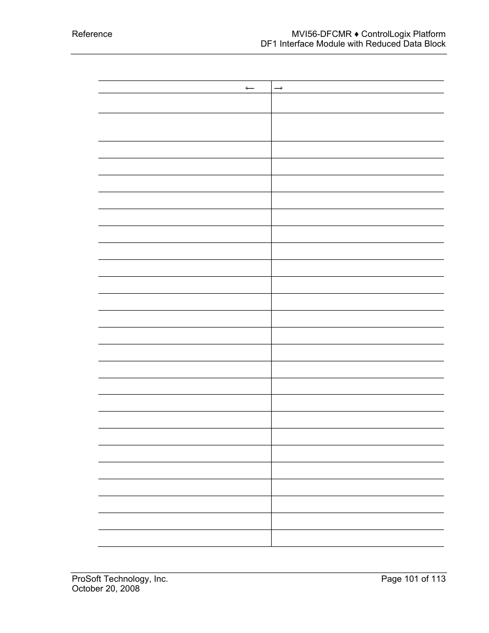 Df1 command list form, Command, List form | ProSoft Technology MVI56-DFCMR User Manual | Page 101 / 113