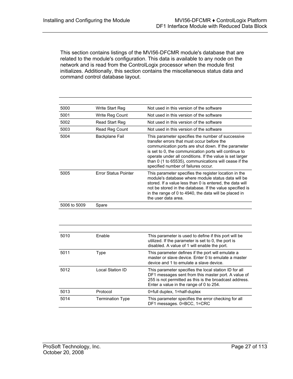 Configuration data | ProSoft Technology MVI56-DFCMR User Manual | Page 27 / 113