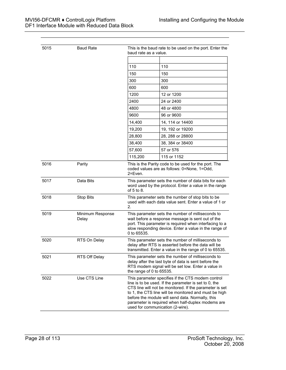 ProSoft Technology MVI56-DFCMR User Manual | Page 28 / 113