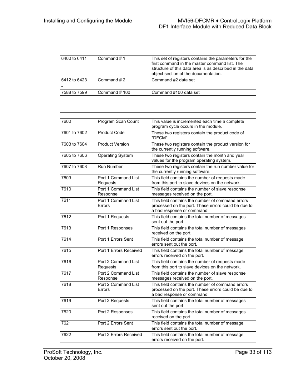 5 port 2 commands, 6 miscellaneous status | ProSoft Technology MVI56-DFCMR User Manual | Page 33 / 113