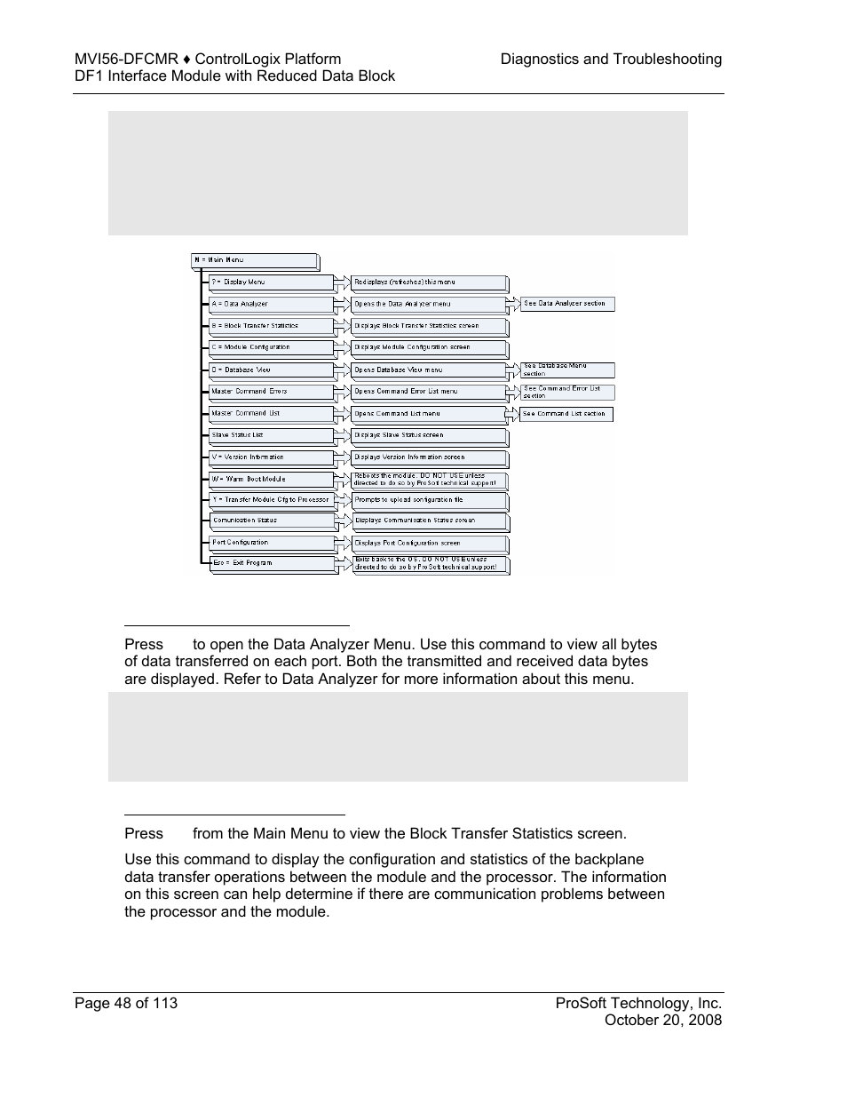 ProSoft Technology MVI56-DFCMR User Manual | Page 48 / 113