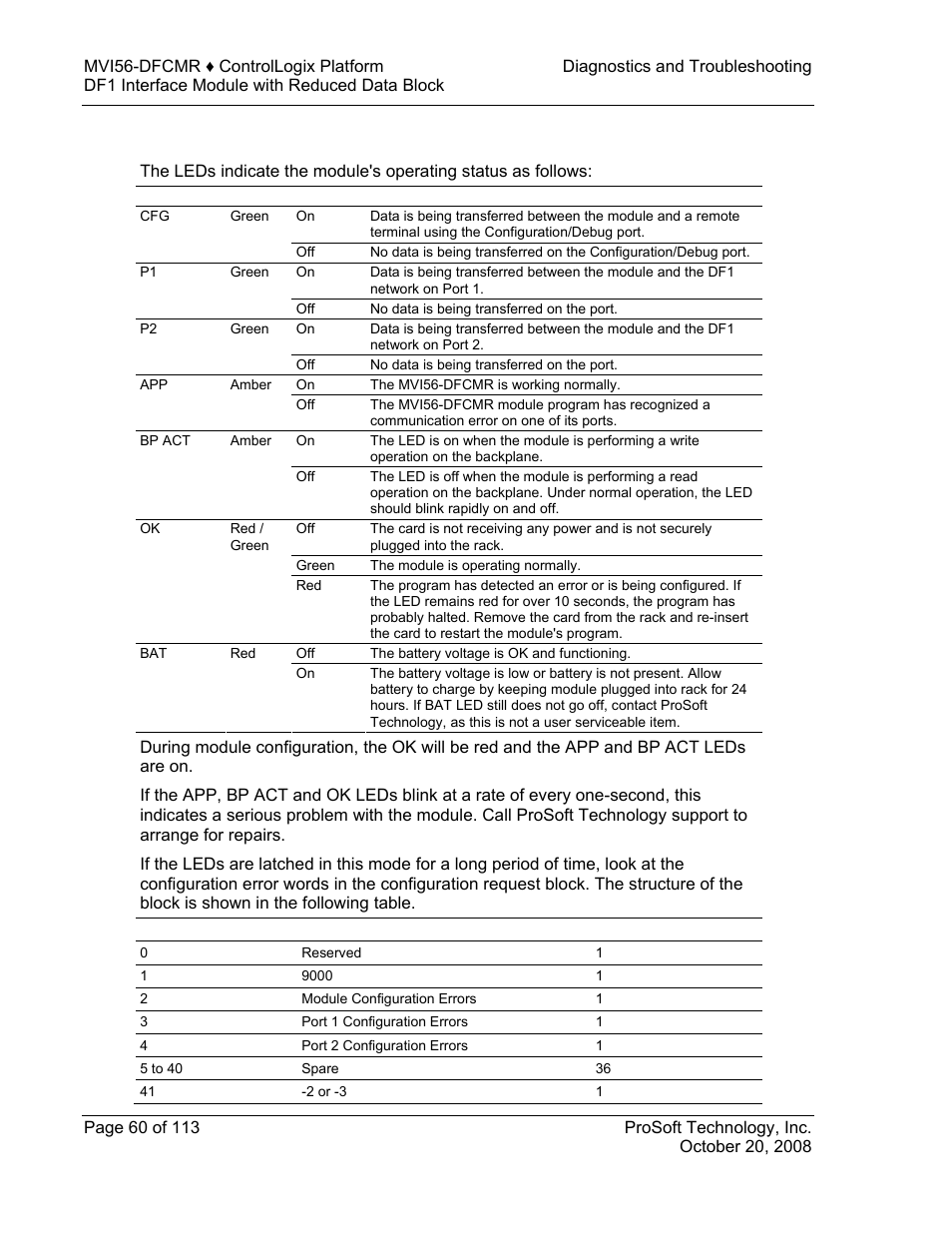 Led status indicators, E 60), Status | Indicators | ProSoft Technology MVI56-DFCMR User Manual | Page 60 / 113