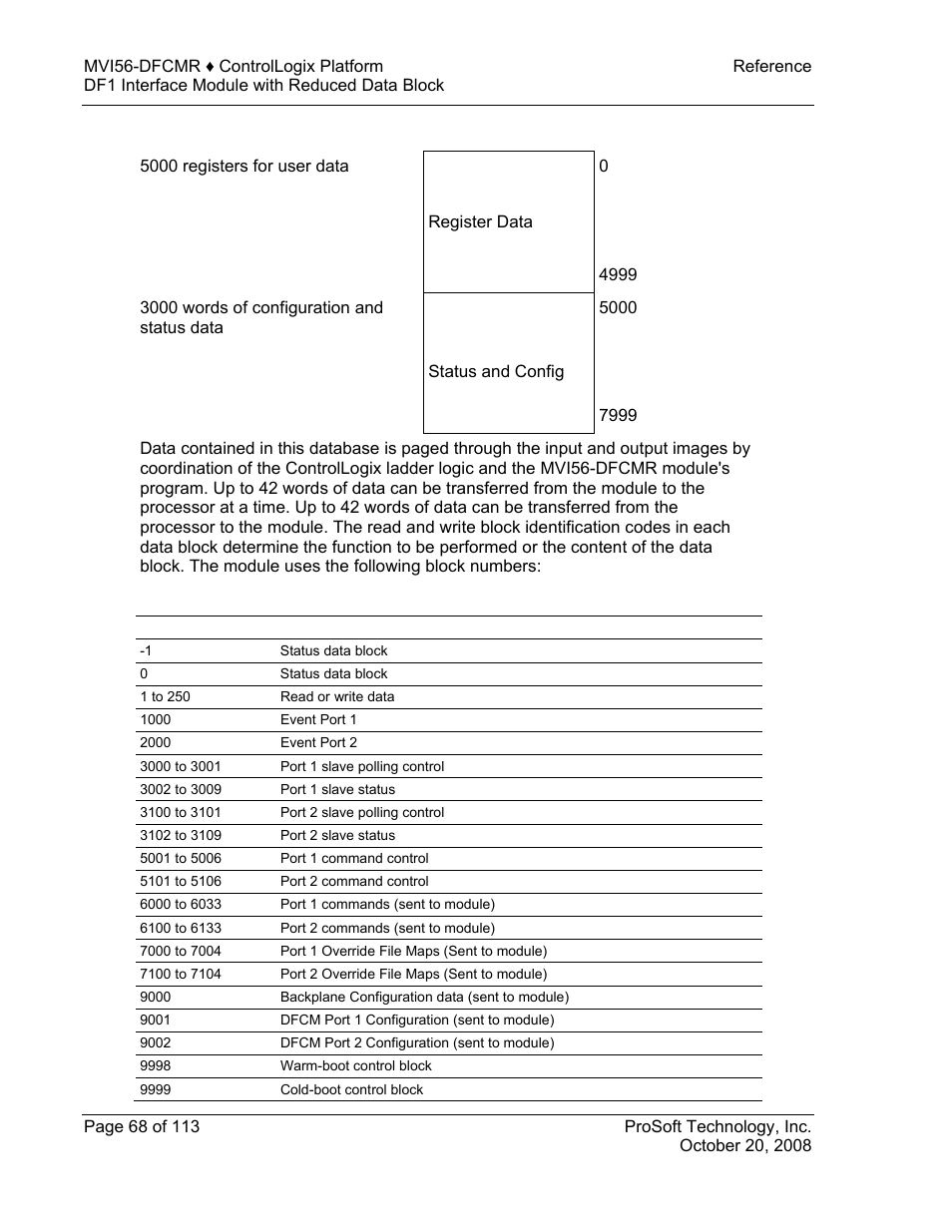 ProSoft Technology MVI56-DFCMR User Manual | Page 68 / 113