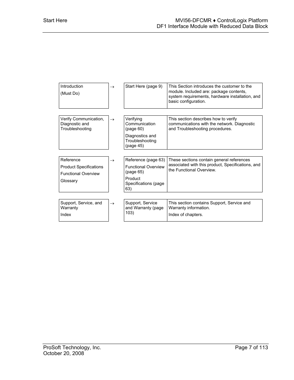 Guide to the mvi56-dfcmr user manual | ProSoft Technology MVI56-DFCMR User Manual | Page 7 / 113