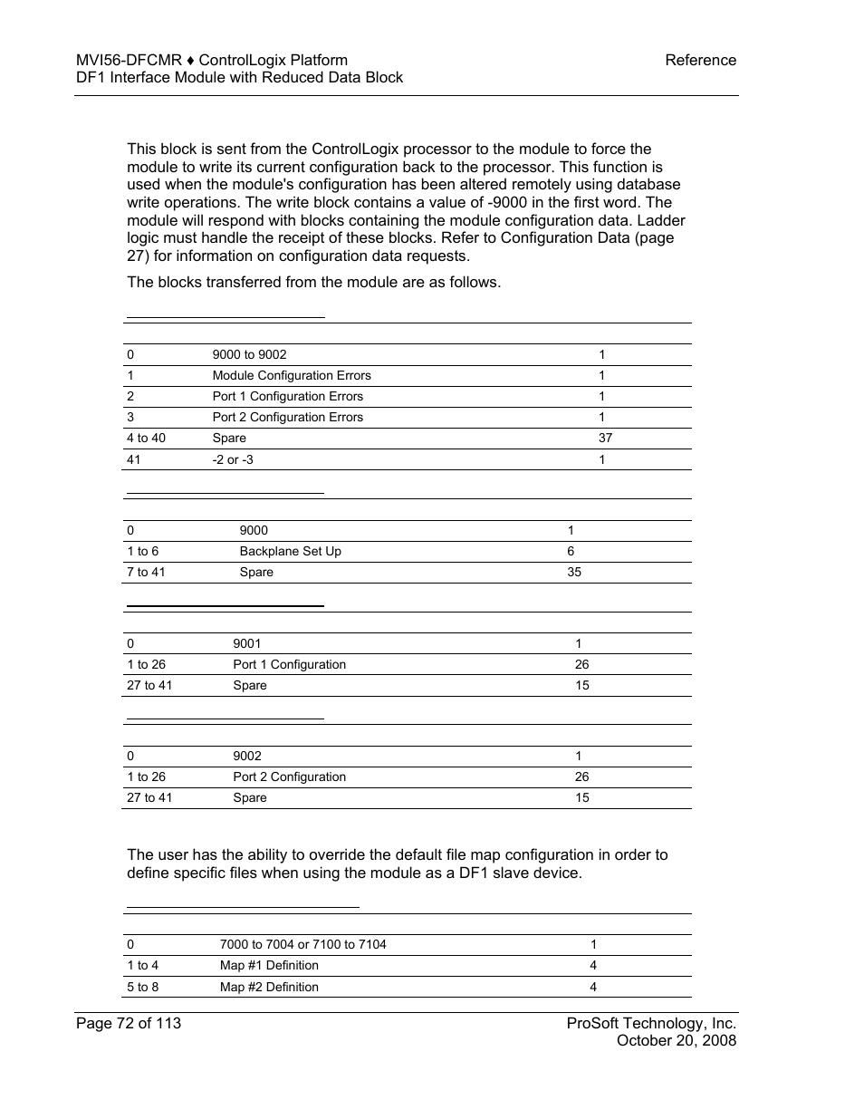 ProSoft Technology MVI56-DFCMR User Manual | Page 72 / 113