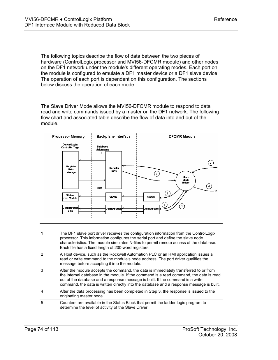 ProSoft Technology MVI56-DFCMR User Manual | Page 74 / 113