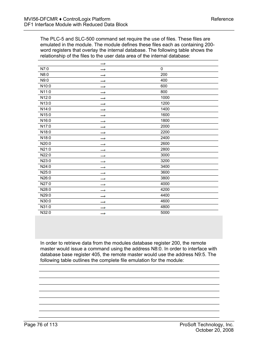 ProSoft Technology MVI56-DFCMR User Manual | Page 76 / 113