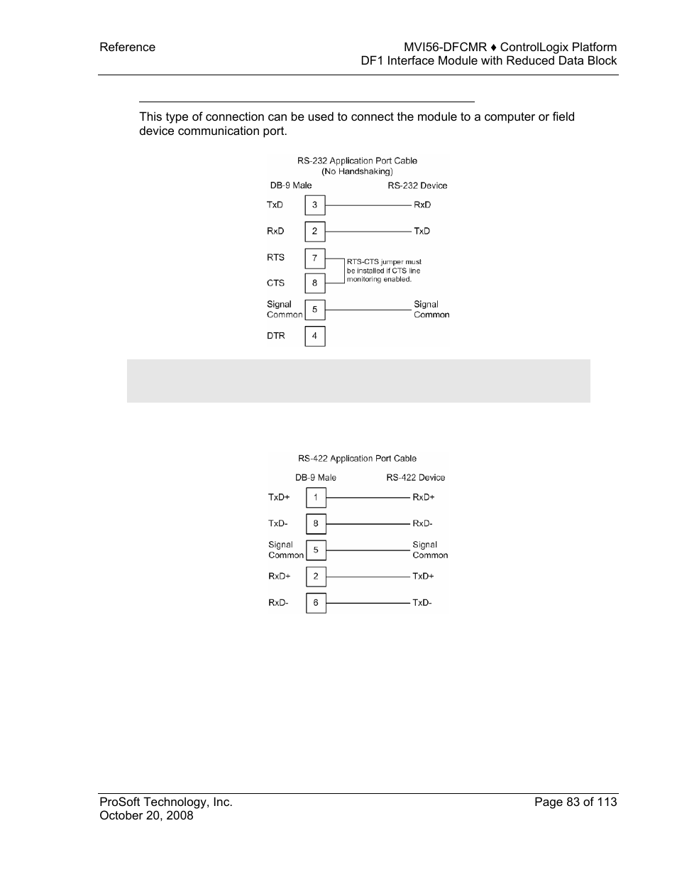 ProSoft Technology MVI56-DFCMR User Manual | Page 83 / 113