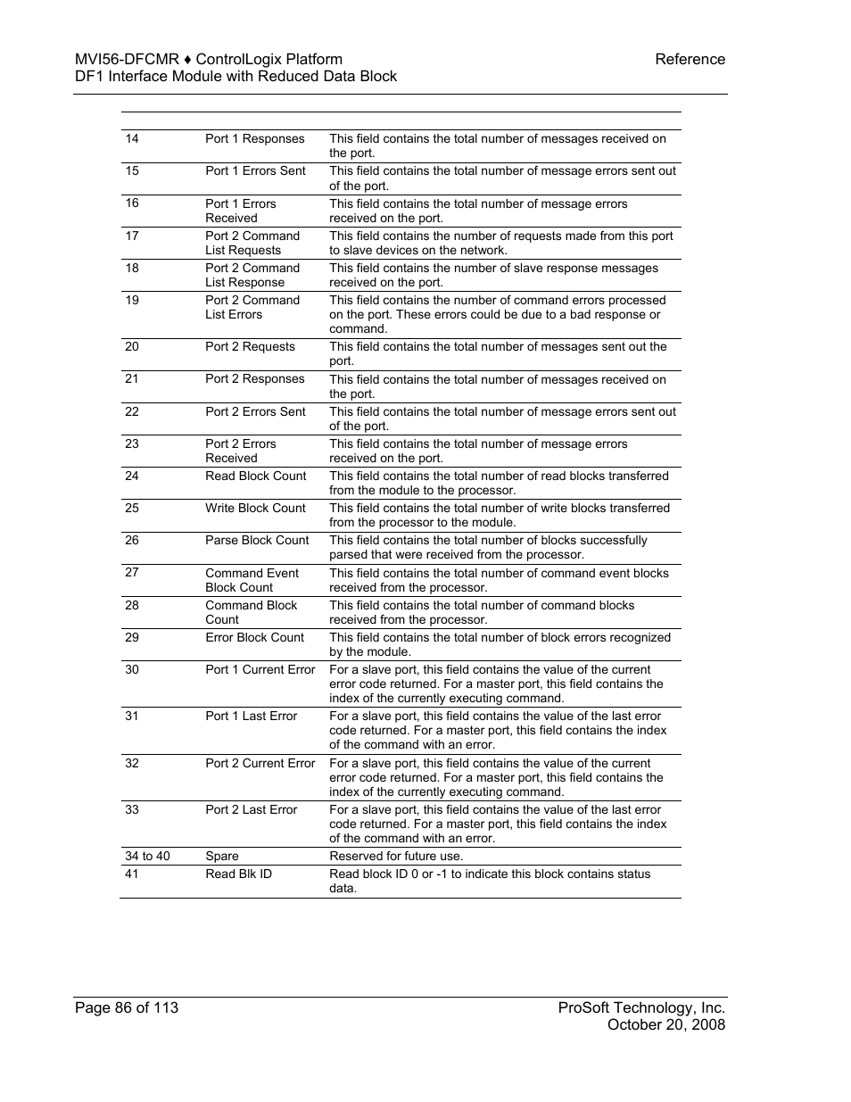 ProSoft Technology MVI56-DFCMR User Manual | Page 86 / 113