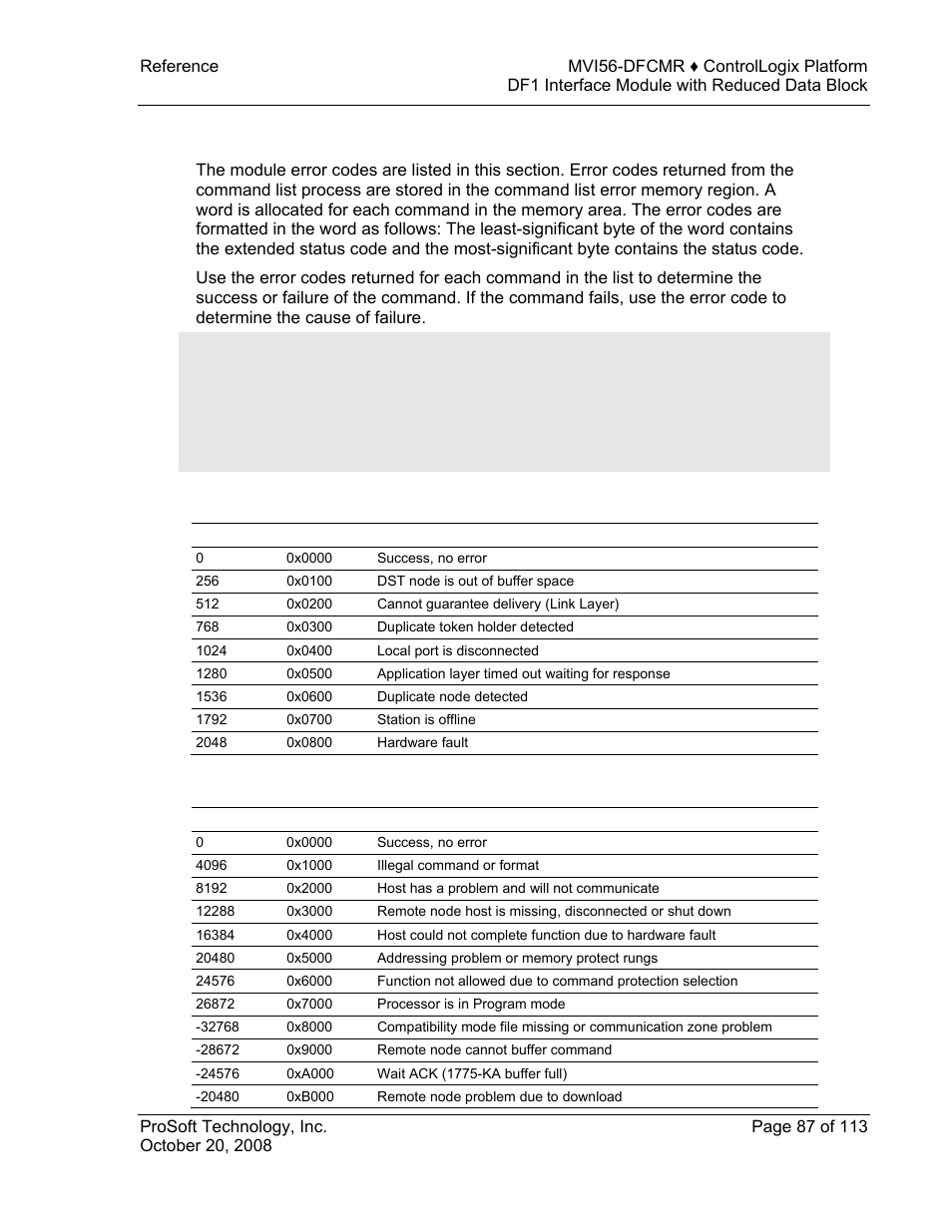 Error codes, Error, Codes | ProSoft Technology MVI56-DFCMR User Manual | Page 87 / 113