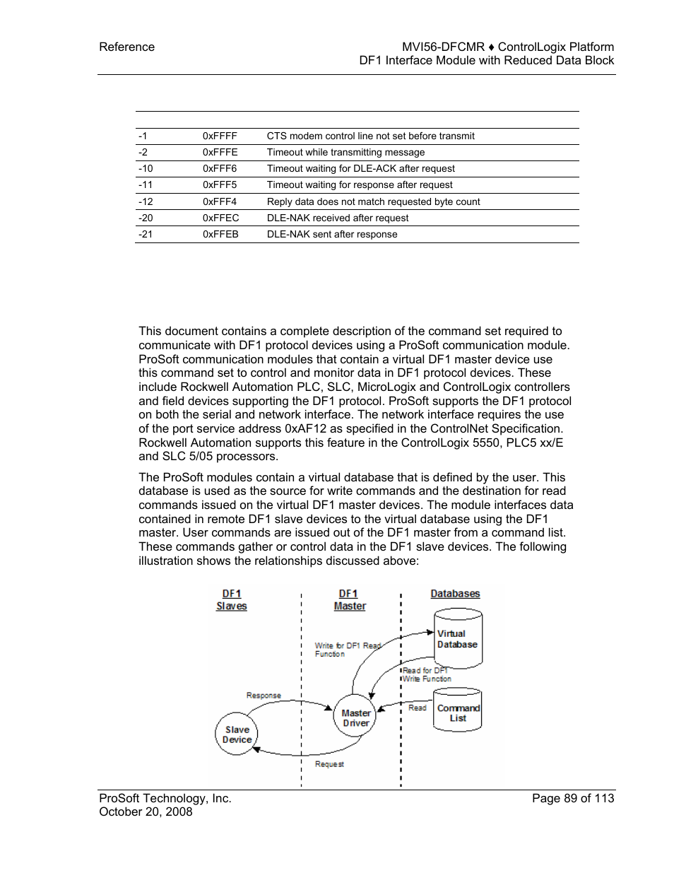 ProSoft Technology MVI56-DFCMR User Manual | Page 89 / 113