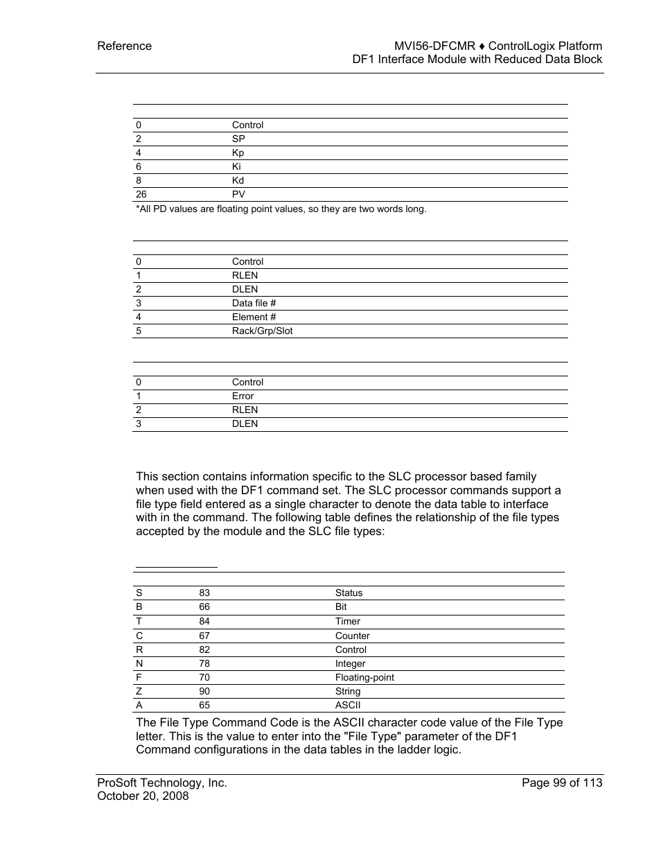 ProSoft Technology MVI56-DFCMR User Manual | Page 99 / 113