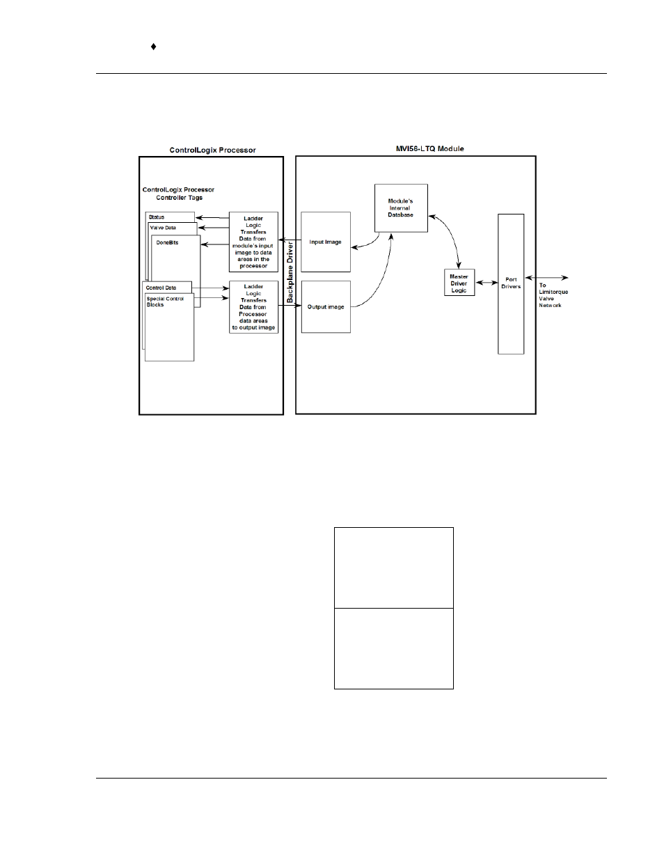 ProSoft Technology MVI56-LTQ User Manual | Page 59 / 98