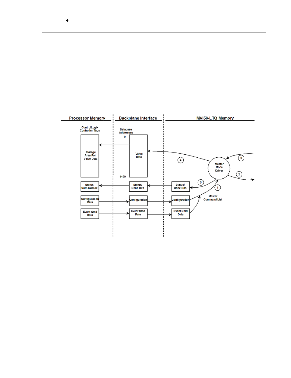 ProSoft Technology MVI56-LTQ User Manual | Page 67 / 98