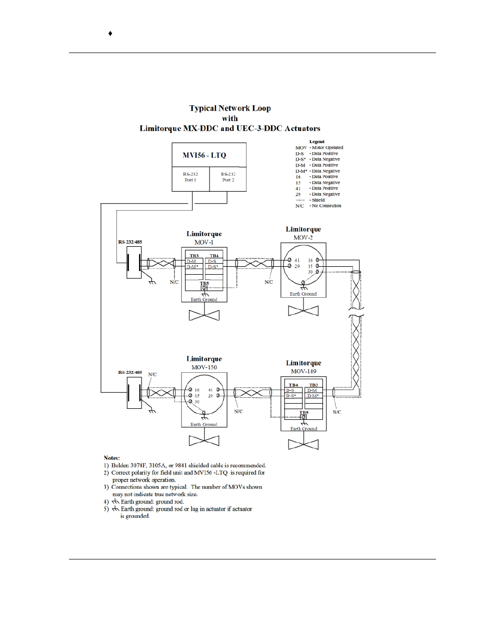 Typical network loop | ProSoft Technology MVI56-LTQ User Manual | Page 85 / 98