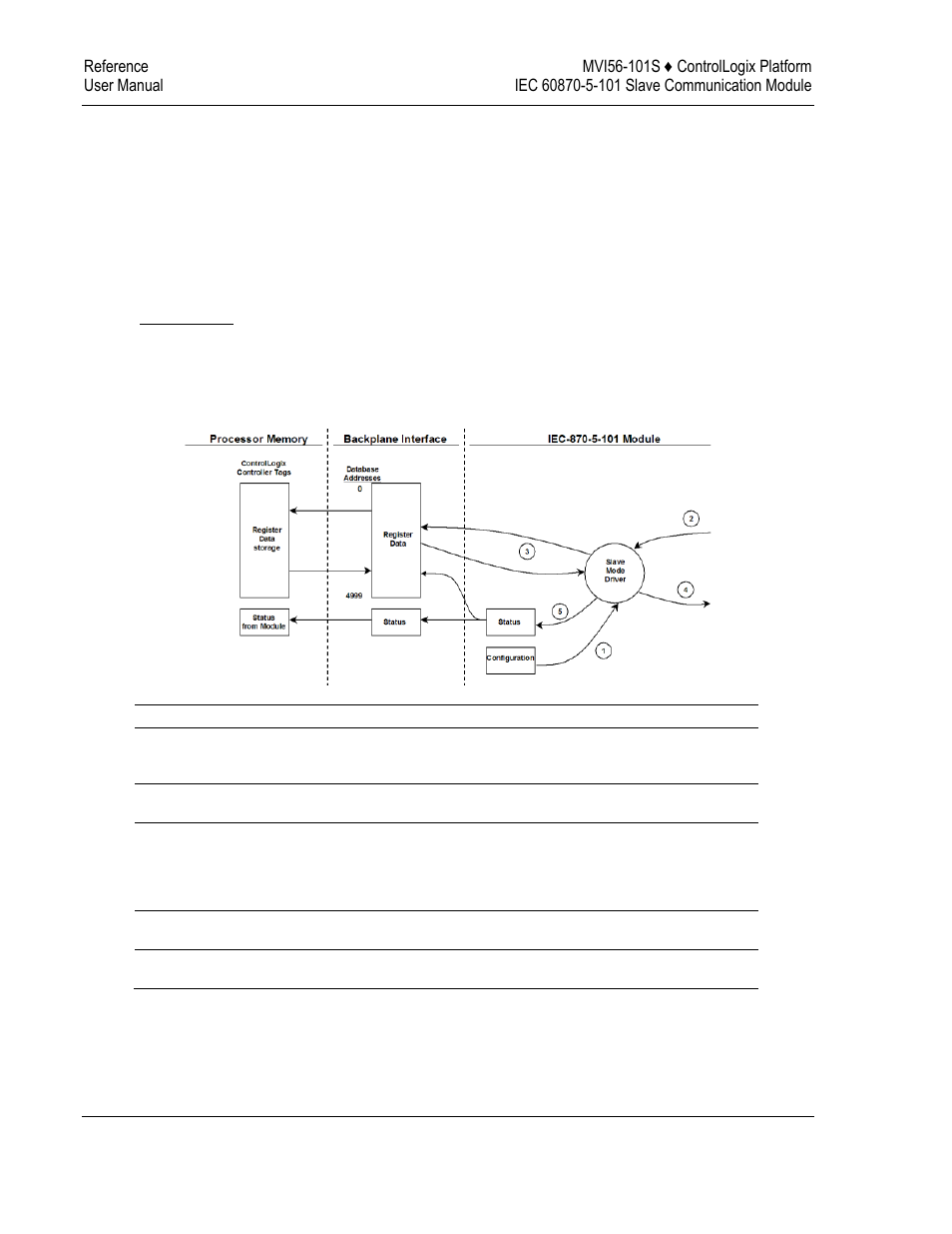 ProSoft Technology MVI56-101S User Manual | Page 108 / 193